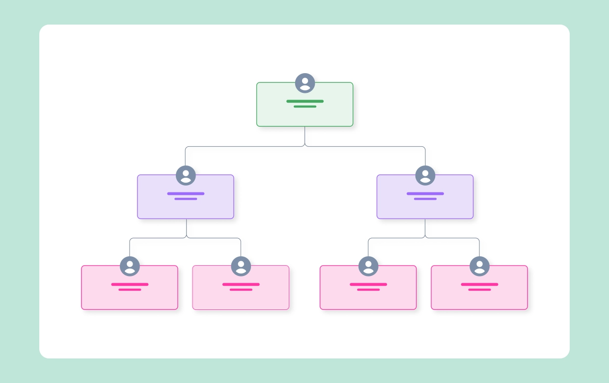 Advantages and Disadvantages of Organizational Charts image